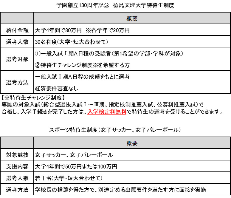 学びを支える教育環境