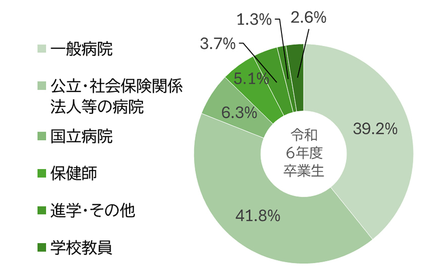 学びを支える教育環境