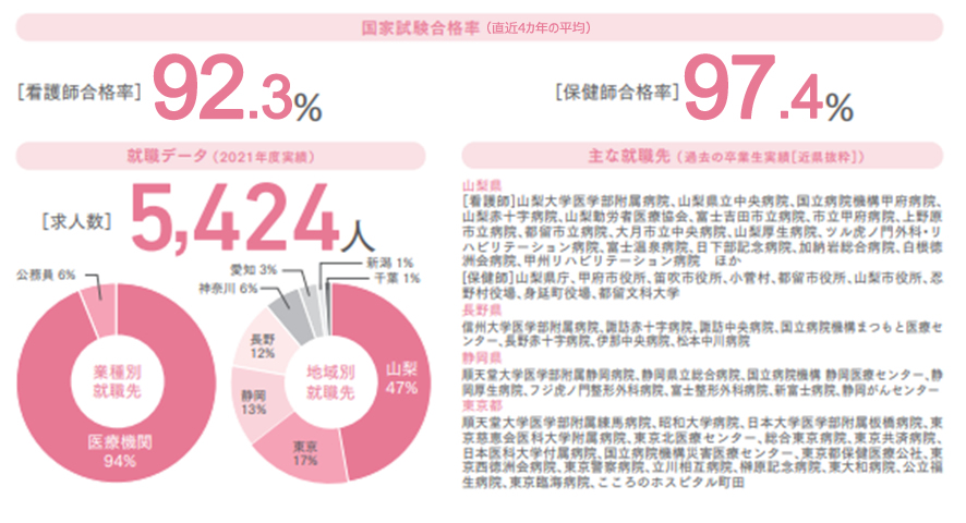 国家試験合格実績